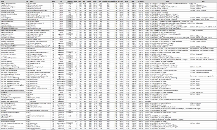 excel-documentaciones-rendimientos-planificacion-listas-memorias-tecnicas-licitaciones