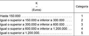 licitaciones-concursos-K7-TRLCSP-LCSP-categorias-euros